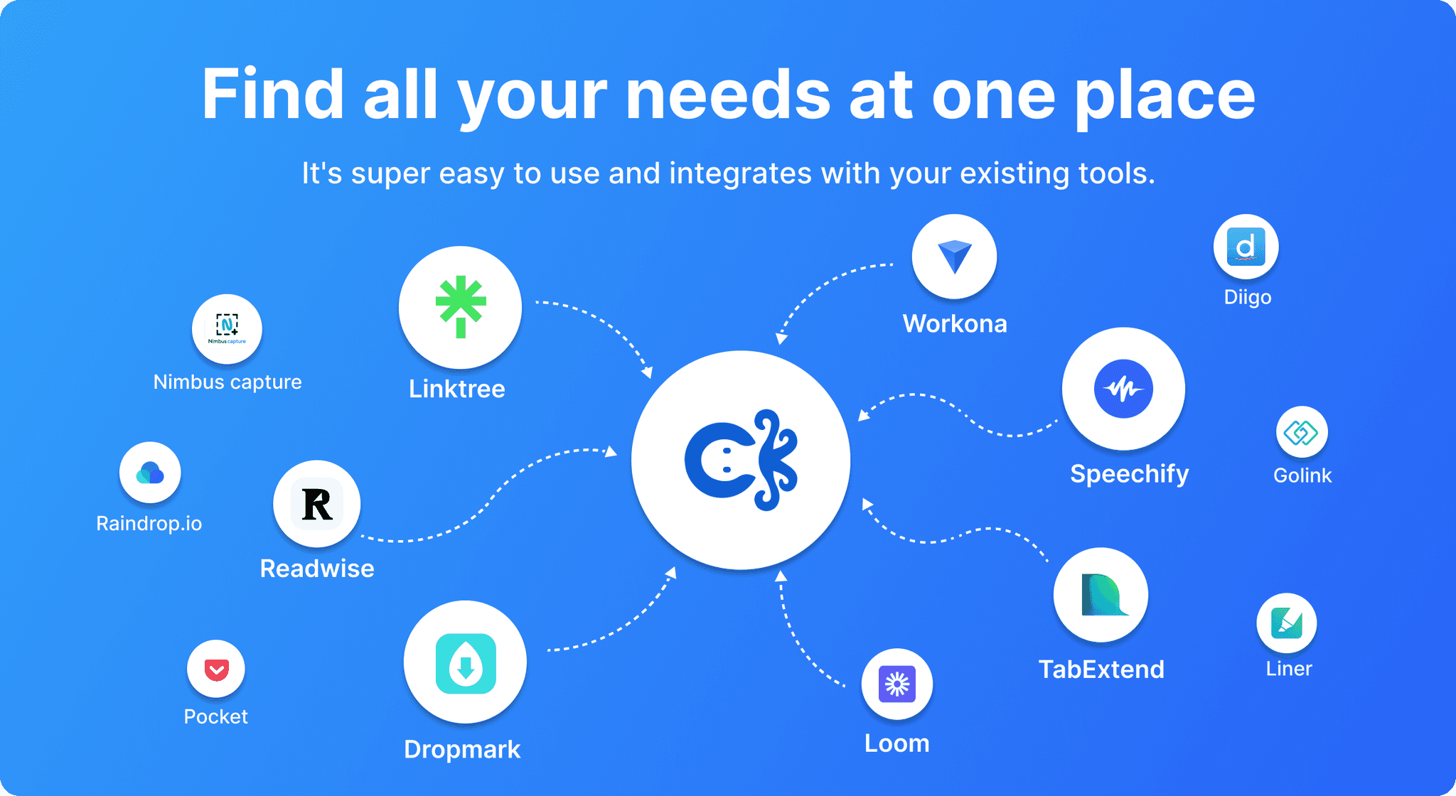 Best Highlighter Chrome Extension for PDF's & page CurateIt